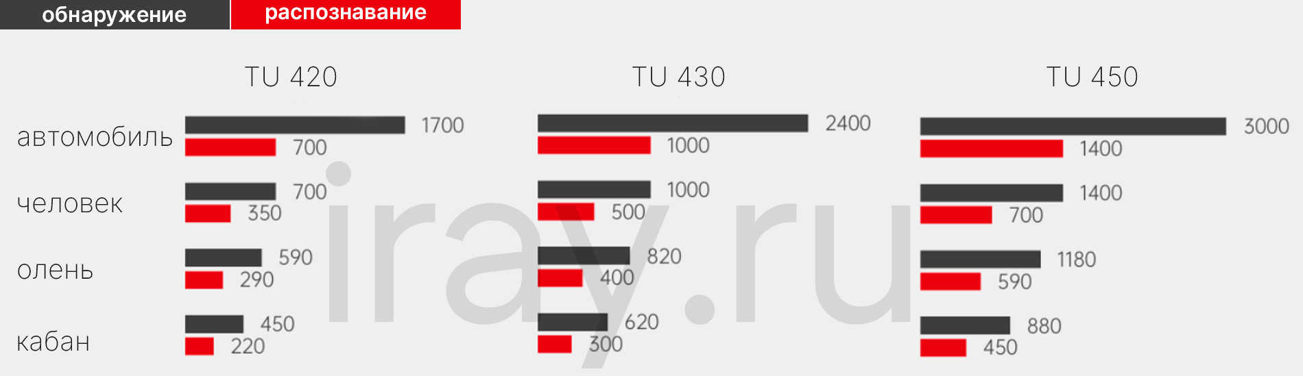 Тепловизионный прицел Guide TU420 (400x300px, ø25мм)