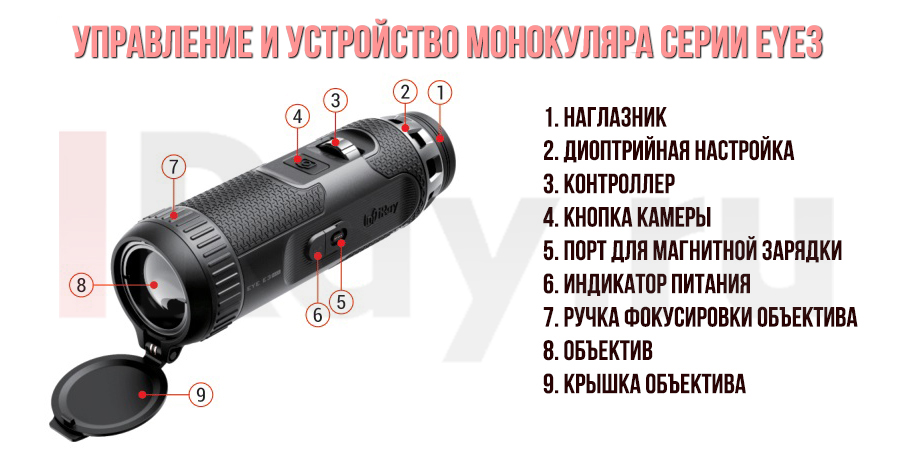 Тепловизионный монокуляр iRay Eye 3 E3 Plus 25мм